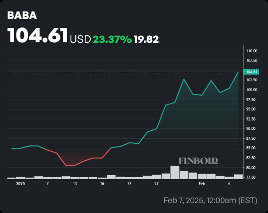 BABA stock price year-to-date (YTD) chart. Source: Finbold