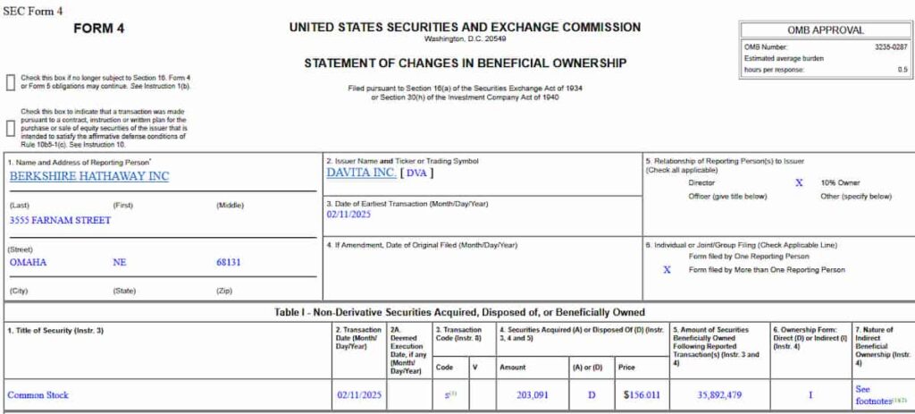 Form 4 filing detailing Buffett's sale of DVA stock. Source: SEC