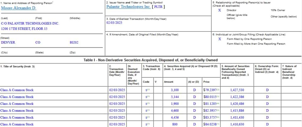 Form 4 filing detailing Moore's sale of PLTR stock. Source: SEC