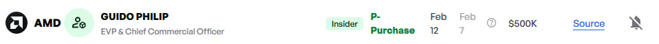 Guido's purchase of AMD stock. Source: Finbold's insider trading radar