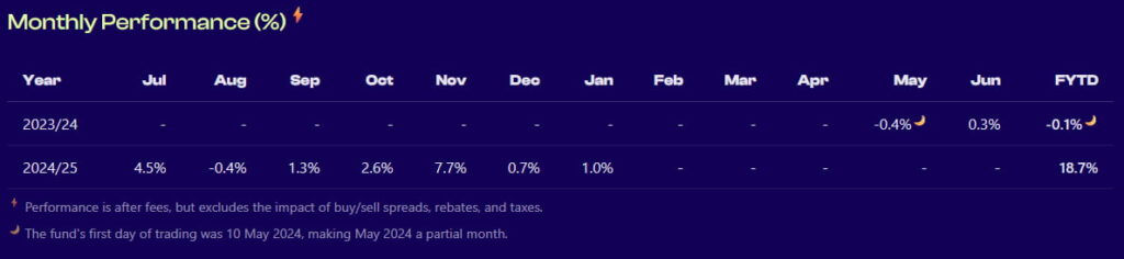 Minotaur Global Opportunities Fund monthly performance. Source: Minotaur Capital