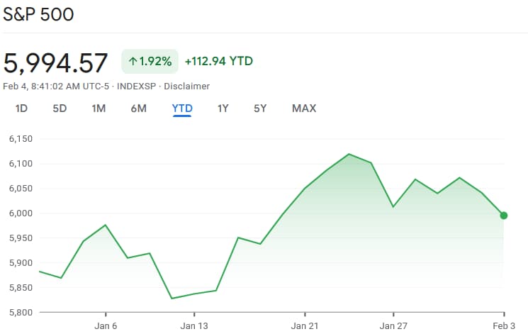 This dominant Vanguard ETF set to outperform the S&P 500 in 2025