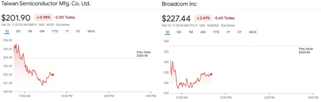 TSM and AVGO stock price 1-day charts. Source: Google Finance