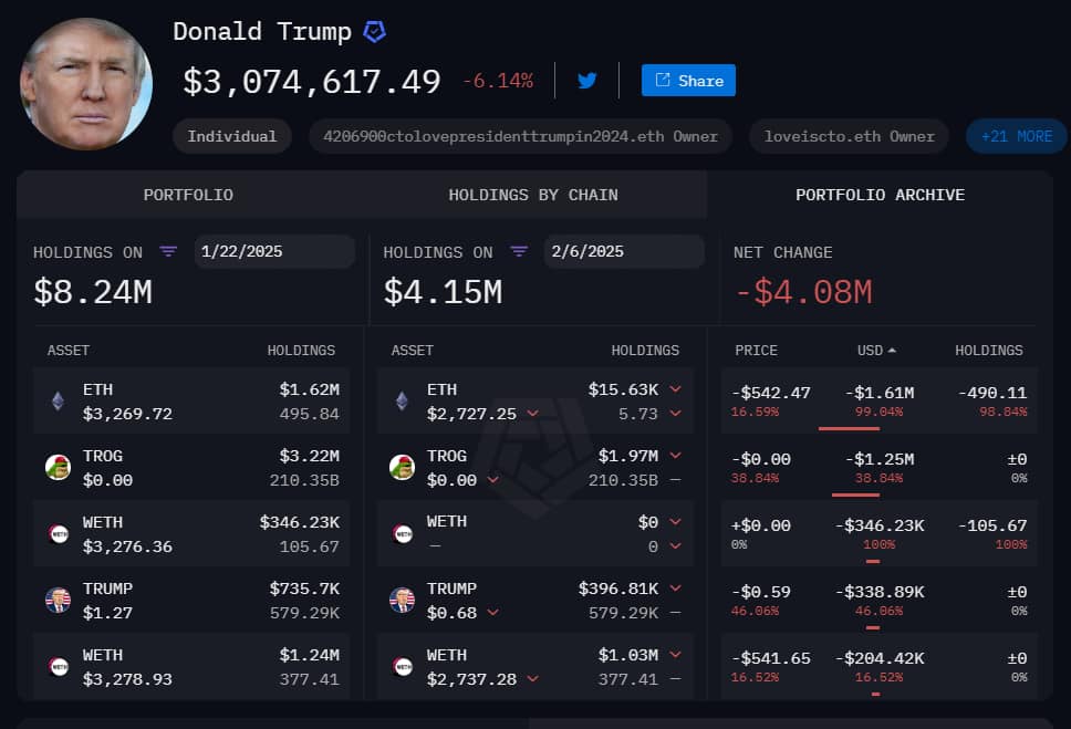 A snapshot of Donald Trump's crypto portfolio at three different points in time.