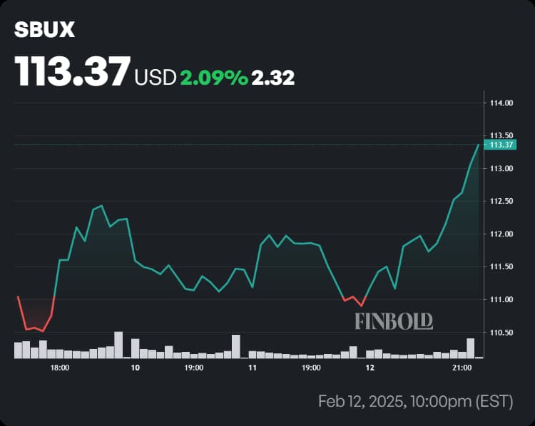 Wall Street sets Starbucks stock price for the next 12 months