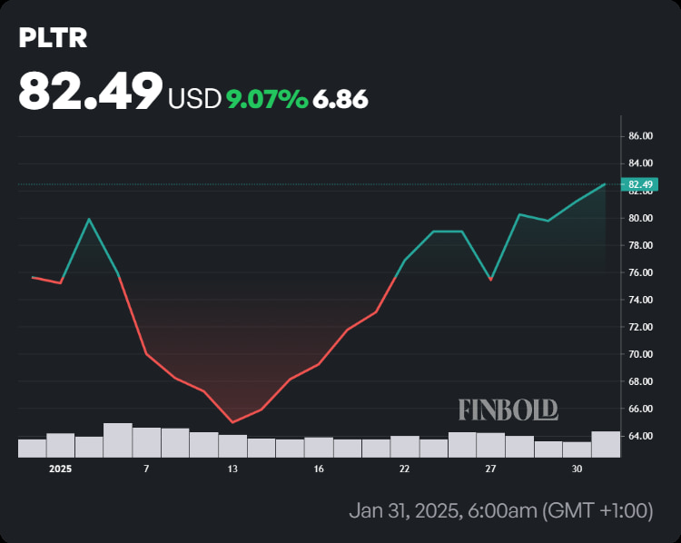 Palantir stock price