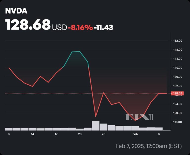 Analyst updates Nvidia stock price target ahead of earnings