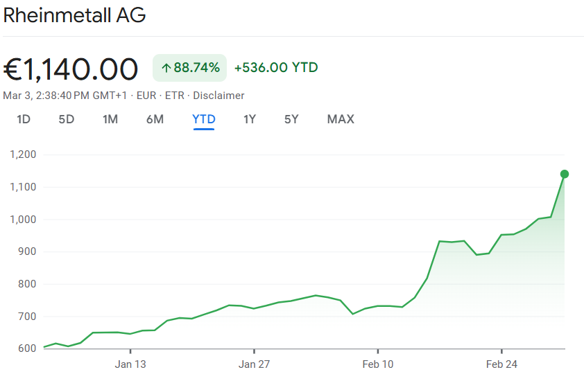 3 must-buy defense stocks right now