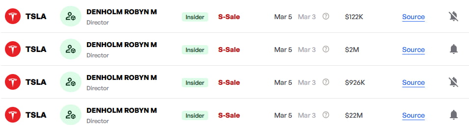 Denholm's sale of TSLA stock. Source: Finbold's insider trading radar