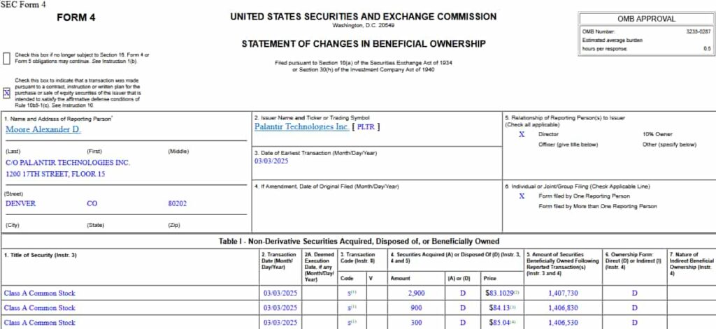 Form 4 filing detailing Moore's sale of PLTR stock. Source: SEC