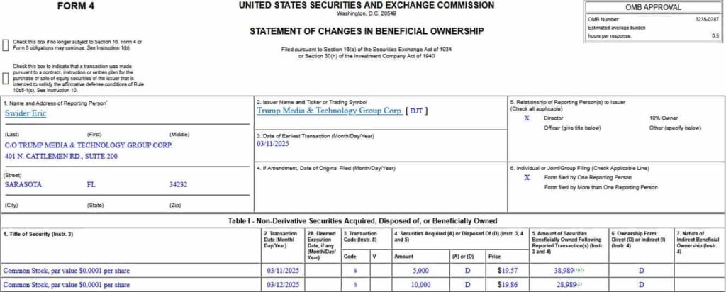 Form 4 filing detailing Swider's sale of DJT stock. Source: SEC