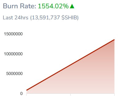  Shibburn