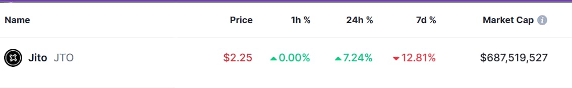 2 cryptocurrencies to reach a $1 billion market cap in March