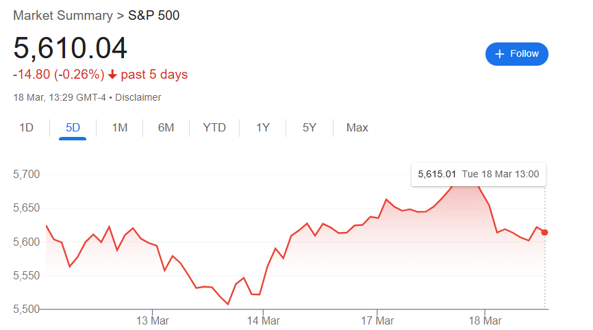 S&P 500 confirms bullish breakout; Here’s the next target to watch