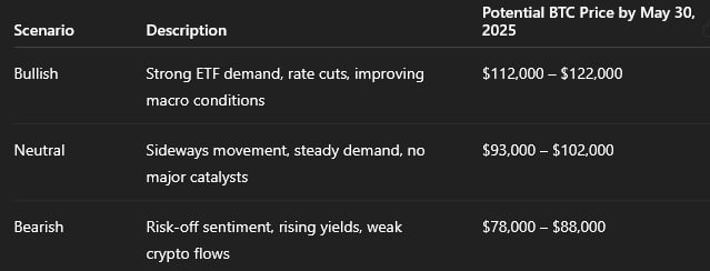 BTC price predictions. Source: OpenAI