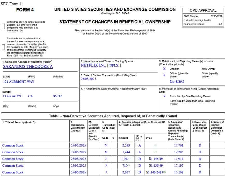 Form 4 Deposit detailing the sale of Sarandos of the NFLX action. Source: dry