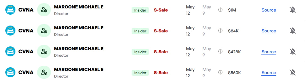 Maroone's sales of CVNA stock. Source: Finbold's insider trading radar