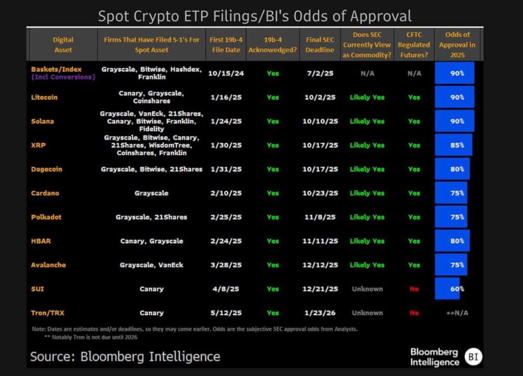 Eric Balchunas’s altcoin ETF predictions