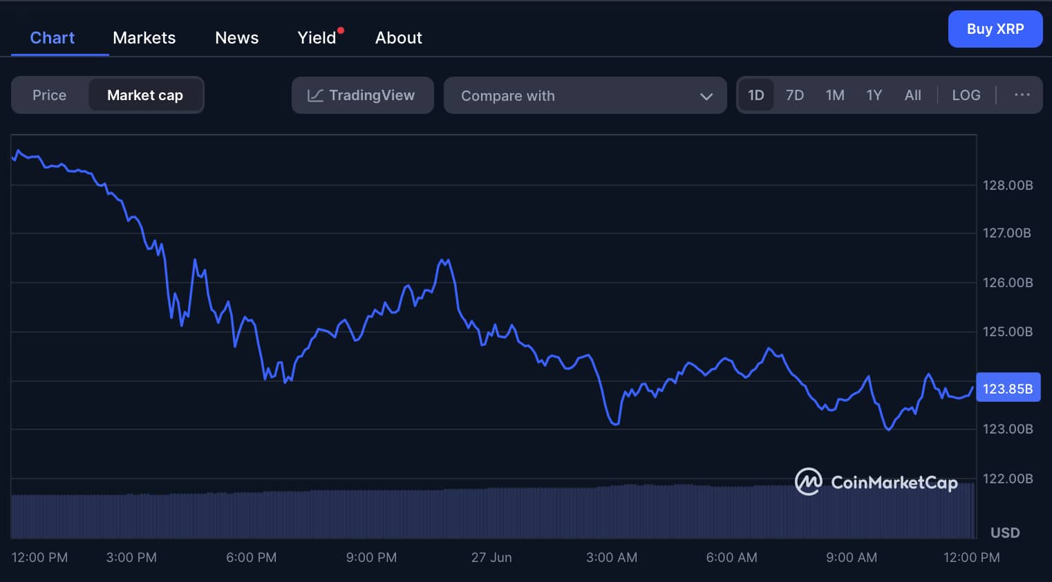 Legal expert breaks silence after major XRP crash