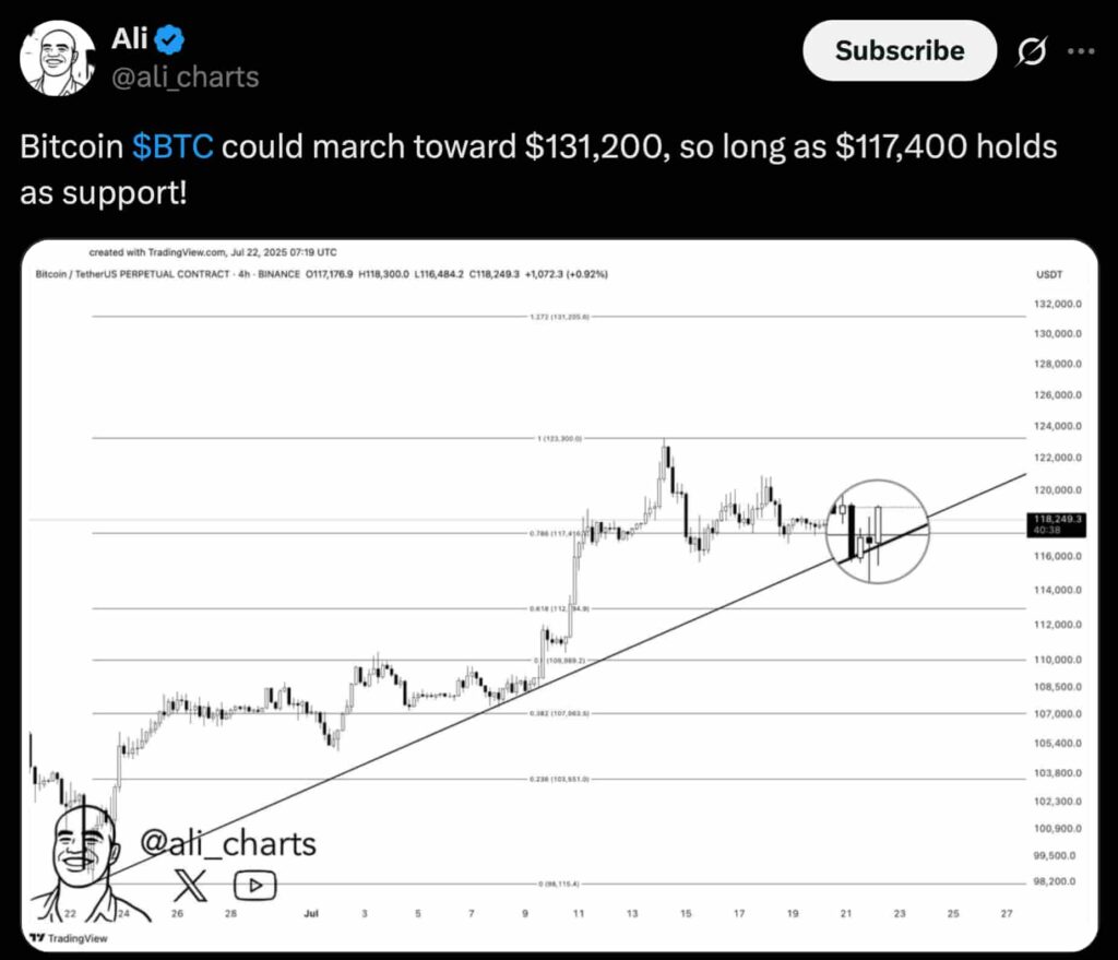 Ali Martinez’s BTC chart