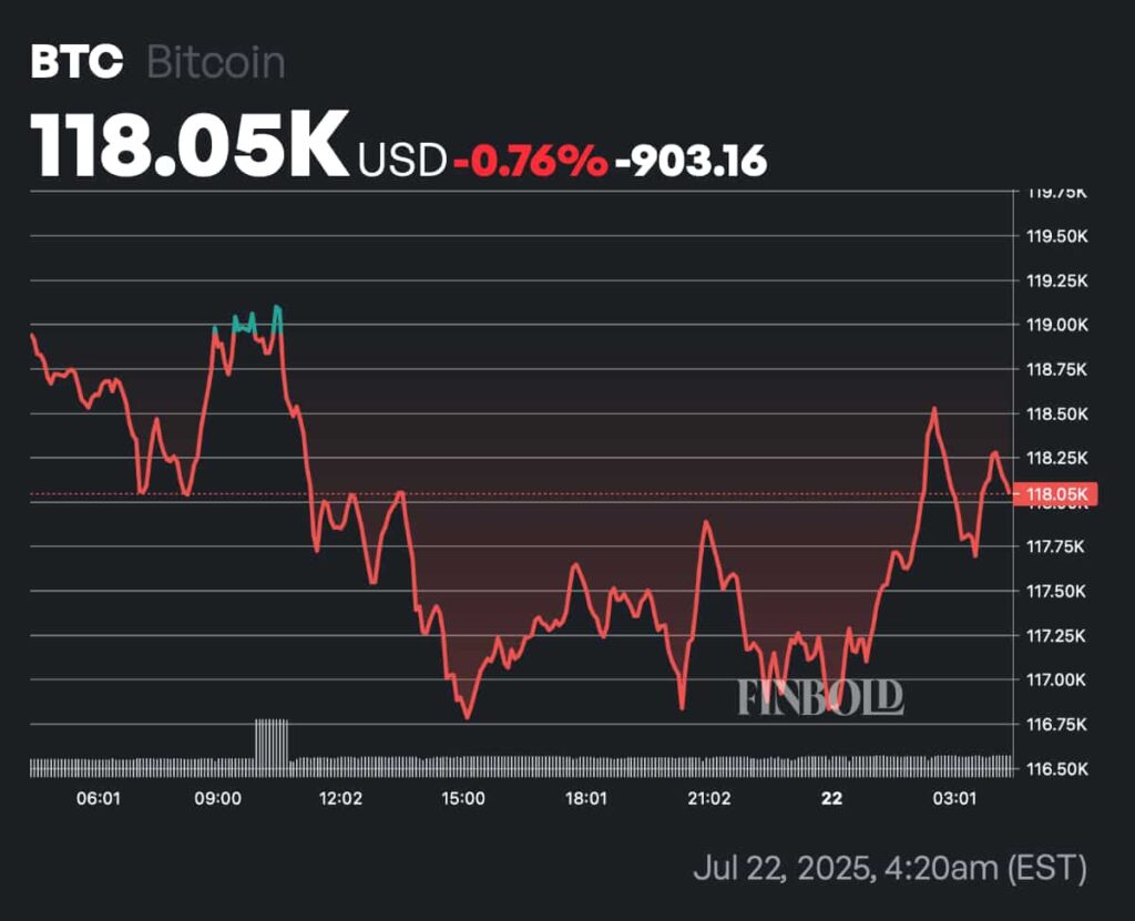 BTC 24-hour price
