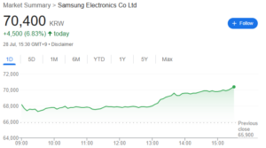 Samsung stock breaks out after $16.5 billion Tesla contract