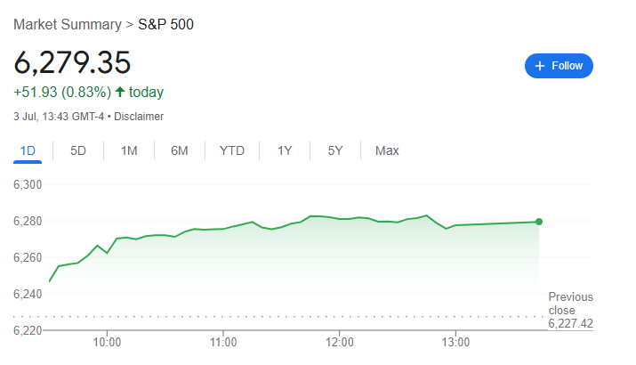 S&P 500 in 2025 H2: Here’s what Wall Street expects