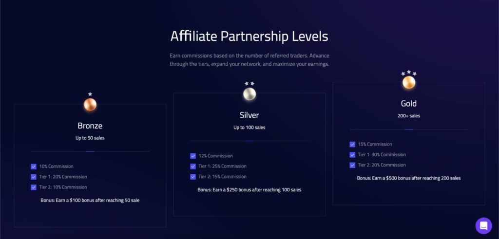 HyroTrader Affiliate Program