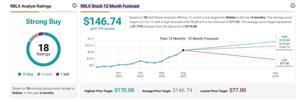 RBLX stock price target