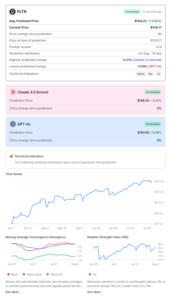 Machine learning algorithm predicts Palantir stock price on August 31, 2025
