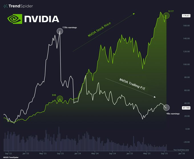 NVIDIA формирует самый большой зеленый флаг, устанавливает стадию для параболического пробега