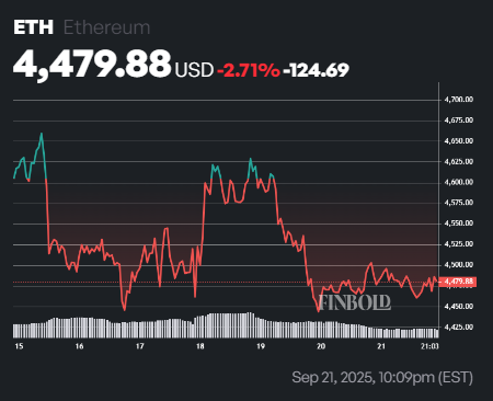 Радужный график Ethereum предсказывает цену ETH за 1 октября 2025 года