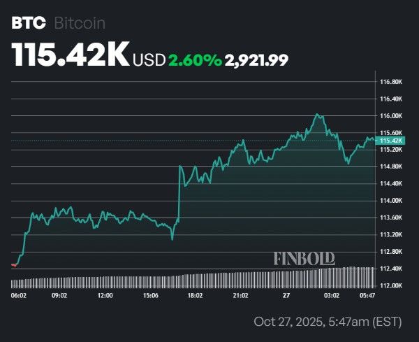 Analyst predicts a new Bitcoin all-time high next week
