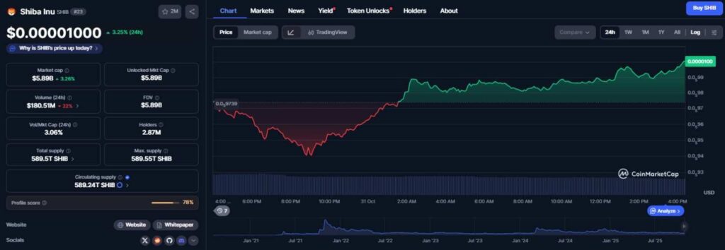 3 cryptocurrencies under $0.10 to buy next week