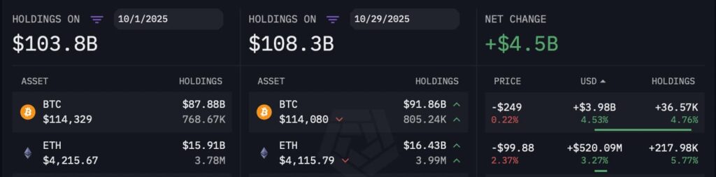 BlackRock identifies 2 cryptocurrencies investors should focus on