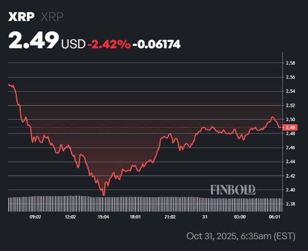 Ripple set to unlock 1 billion XRP from escrow tomorrow