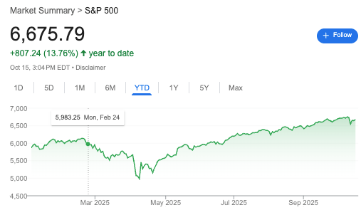 Banking giant explains why S&P 500 is set for more gains