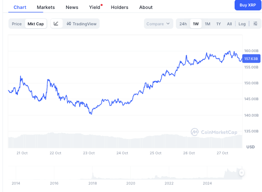 $10 billion flows into XRP as path to $15 emerges