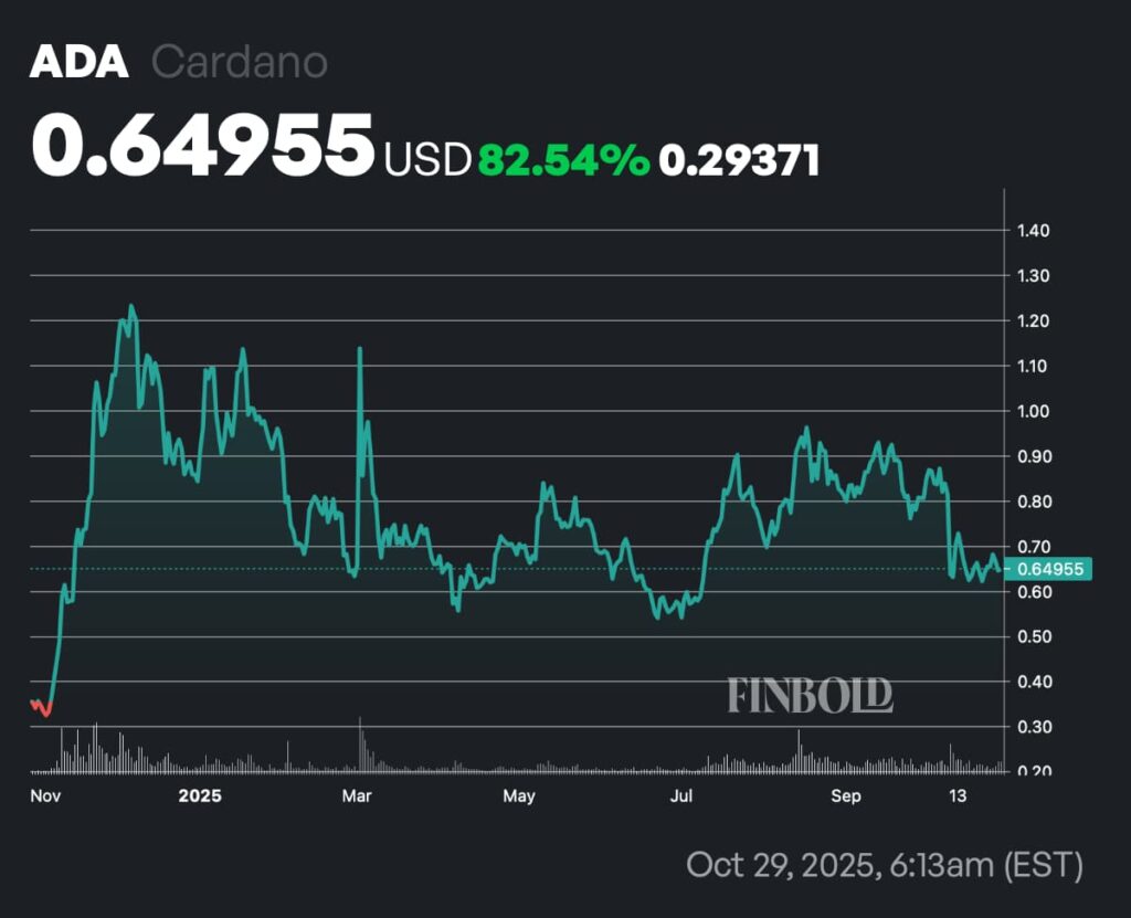 3 cryptocurrencies under $1 to buy next week