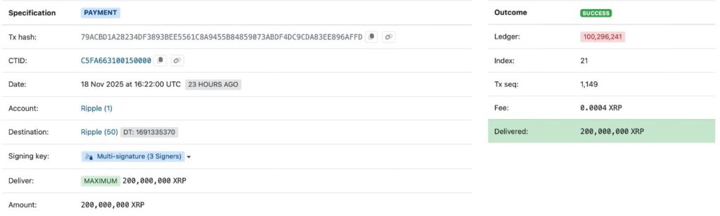 Ripples moves $450 million in XRP to unknown wallet