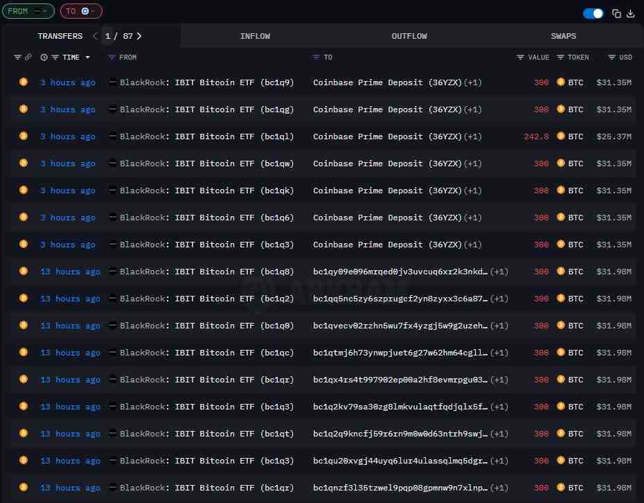 Investors fear BlackRock will dump these two cryptocurrencies