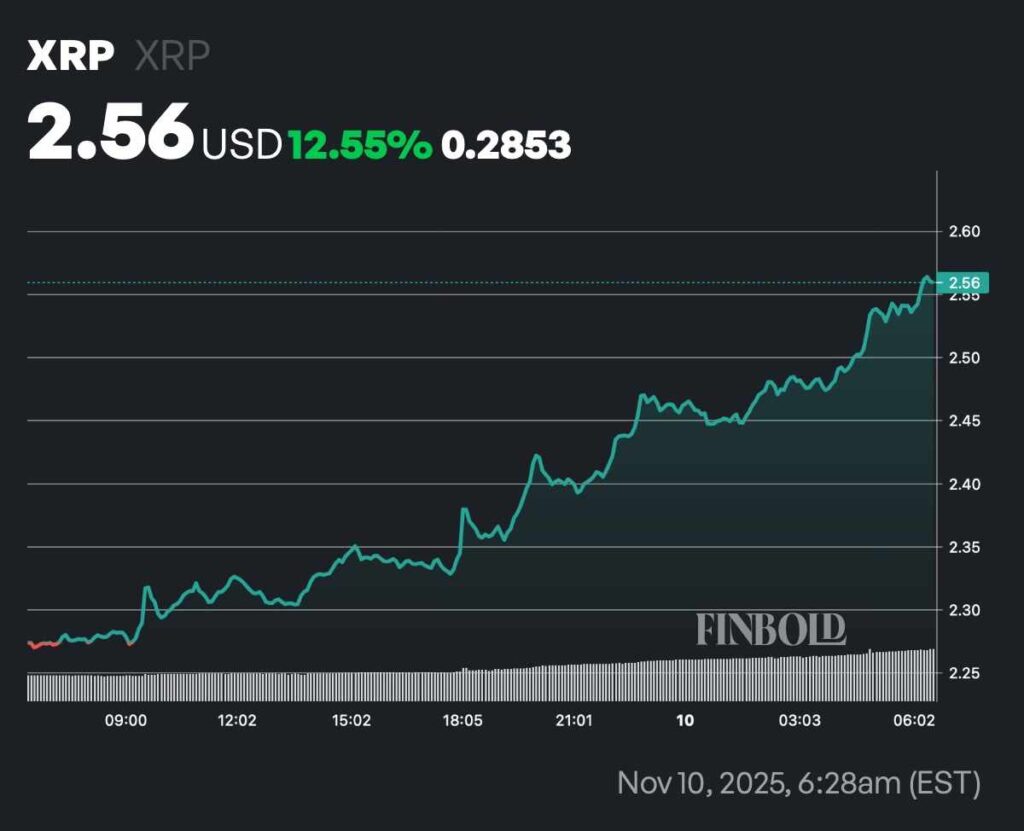 Is Wall Street finally ready for XRP?