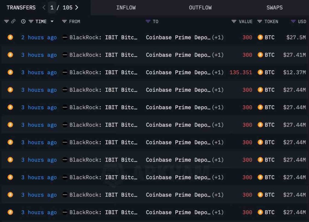 BlackRock just deposited $816m of these 2 cryptocurrencies; Dump incoming?