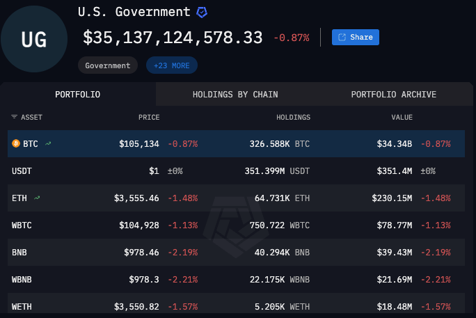 China accuses U.S. of stealing $13 billion in Bitcoin