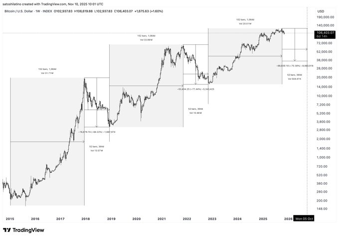 We asked ChatGPT when Bitcoin will crash to $50,000; Here’s what it said