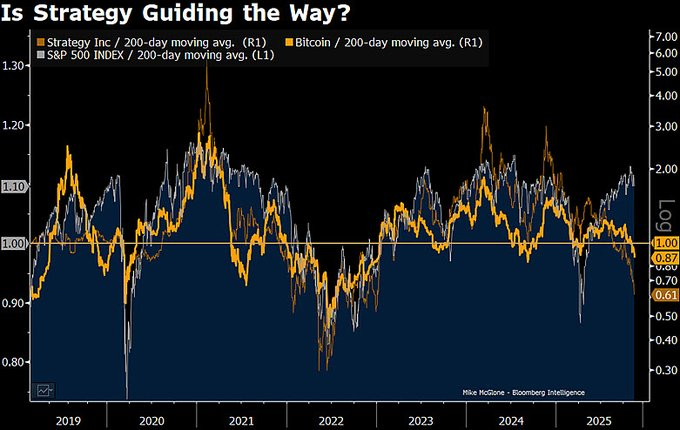 Did Michael Saylor dump $4 billion Bitcoin?