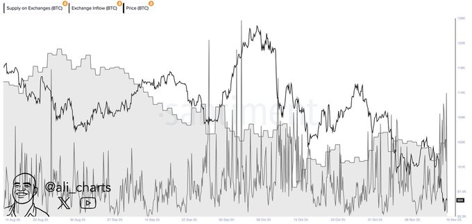 Bitcoin hit with this $1 billion crash catalyst