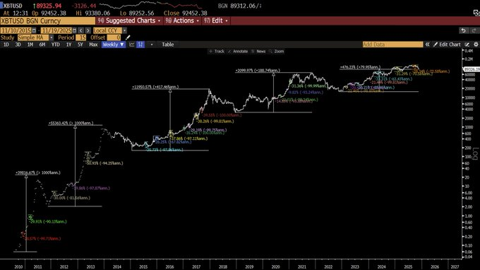 Finance guru Raoul Pal shares investment strategy to tackle current crypto market dip