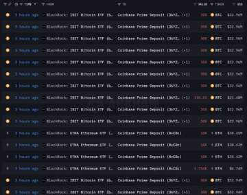 BlackRock signals selling these 2 cryptocurrencies worth $500 million