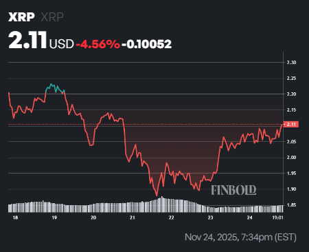 Ripple to unlock 1 billion XRP on December 1